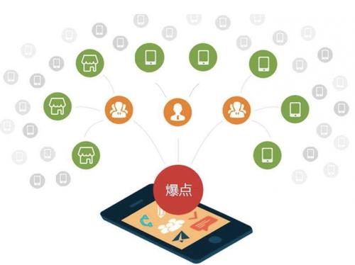 肇源为什么越来越多的企业通过软文营销来引流